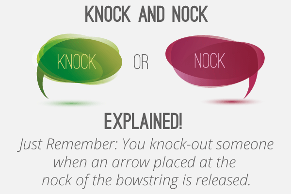 difference between knock and nock